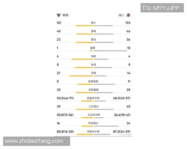 湖人对阵鹈鹕精彩回放回顾2021年1月16日全场比赛亮点分析